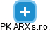 PK ARX s.r.o. - náhled vizuálního zobrazení vztahů obchodního rejstříku
