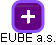 EUBE a.s. - náhled vizuálního zobrazení vztahů obchodního rejstříku