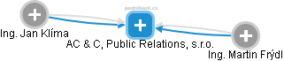 AC & C, Public Relations, s.r.o. - náhled vizuálního zobrazení vztahů obchodního rejstříku