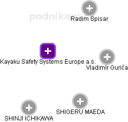 Kayaku Safety Systems Europe a.s. - náhled vizuálního zobrazení vztahů obchodního rejstříku