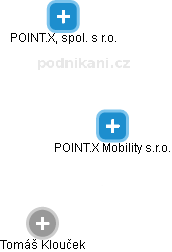 POINT.X Mobility s.r.o. - náhled vizuálního zobrazení vztahů obchodního rejstříku