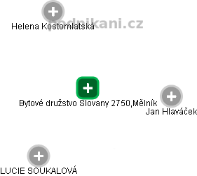 Bytové družstvo Slovany 2750,Mělník - náhled vizuálního zobrazení vztahů obchodního rejstříku