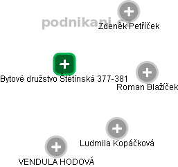 Bytové družstvo Štětínská 377-381 - náhled vizuálního zobrazení vztahů obchodního rejstříku