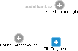 TIK-Prag s.r.o. - náhled vizuálního zobrazení vztahů obchodního rejstříku