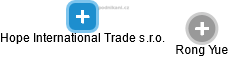 Hope International Trade s.r.o. - náhled vizuálního zobrazení vztahů obchodního rejstříku
