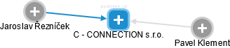 C - CONNECTION s.r.o. - náhled vizuálního zobrazení vztahů obchodního rejstříku