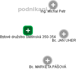 Bytové družstvo Štětínská 350-354 - náhled vizuálního zobrazení vztahů obchodního rejstříku
