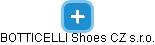 BOTTICELLI Shoes CZ s.r.o. - náhled vizuálního zobrazení vztahů obchodního rejstříku