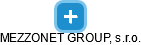MEZZONET GROUP, s.r.o. - náhled vizuálního zobrazení vztahů obchodního rejstříku