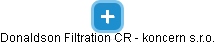 Donaldson Filtration CR - koncern s.r.o. - náhled vizuálního zobrazení vztahů obchodního rejstříku