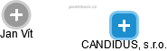 CANDIDUS, s.r.o. - náhled vizuálního zobrazení vztahů obchodního rejstříku