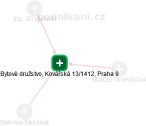 Bytové družstvo, Kovářská 13/1412, Praha 9 - náhled vizuálního zobrazení vztahů obchodního rejstříku
