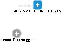 MORAVIA SHOP INVEST, s.r.o. - náhled vizuálního zobrazení vztahů obchodního rejstříku