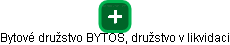 Bytové družstvo BYTOS, družstvo v likvidaci - náhled vizuálního zobrazení vztahů obchodního rejstříku