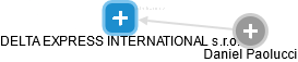 DELTA EXPRESS INTERNATIONAL s.r.o. - náhled vizuálního zobrazení vztahů obchodního rejstříku