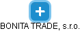 BONITA TRADE, s.r.o. - náhled vizuálního zobrazení vztahů obchodního rejstříku