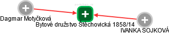 Bytové družstvo Štěchovická 1858/14 - náhled vizuálního zobrazení vztahů obchodního rejstříku