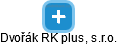 Dvořák RK plus, s.r.o. - náhled vizuálního zobrazení vztahů obchodního rejstříku