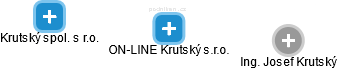 ON-LINE Krutský s.r.o. - náhled vizuálního zobrazení vztahů obchodního rejstříku