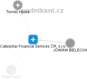 Caterpillar Financial Services ČR, s.r.o. - náhled vizuálního zobrazení vztahů obchodního rejstříku
