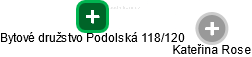 Bytové družstvo Podolská 118/120 - náhled vizuálního zobrazení vztahů obchodního rejstříku