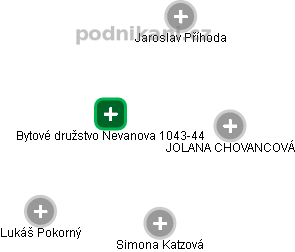 Bytové družstvo Nevanova 1043-44 - náhled vizuálního zobrazení vztahů obchodního rejstříku