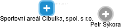 Sportovní areál Cibulka, spol. s r.o. - náhled vizuálního zobrazení vztahů obchodního rejstříku