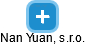 Nan Yuan, s.r.o. - náhled vizuálního zobrazení vztahů obchodního rejstříku