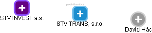 STV TRANS, s.r.o. - náhled vizuálního zobrazení vztahů obchodního rejstříku