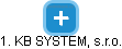 1. KB SYSTEM, s.r.o. - náhled vizuálního zobrazení vztahů obchodního rejstříku
