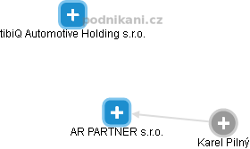 AR PARTNER s.r.o. - náhled vizuálního zobrazení vztahů obchodního rejstříku