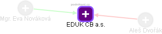 EDUK CB a.s. - náhled vizuálního zobrazení vztahů obchodního rejstříku