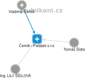 Černík - Parýzek s.r.o. - náhled vizuálního zobrazení vztahů obchodního rejstříku