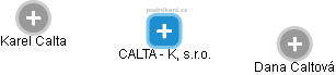 CALTA - K, s.r.o. - náhled vizuálního zobrazení vztahů obchodního rejstříku