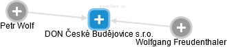 DON České Budějovice s.r.o. - náhled vizuálního zobrazení vztahů obchodního rejstříku