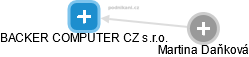 BACKER COMPUTER CZ s.r.o. - náhled vizuálního zobrazení vztahů obchodního rejstříku