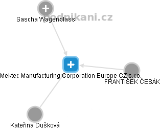 Mektec Manufacturing Corporation Europe CZ s.r.o. - náhled vizuálního zobrazení vztahů obchodního rejstříku