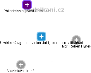 Umělecká agentura Joker JoLi, spol. s r.o. v likvidaci - náhled vizuálního zobrazení vztahů obchodního rejstříku