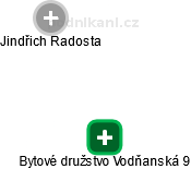 Bytové družstvo Vodňanská 9 - náhled vizuálního zobrazení vztahů obchodního rejstříku