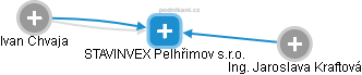 STAVINVEX Pelhřimov s.r.o. - náhled vizuálního zobrazení vztahů obchodního rejstříku