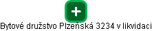 Bytové družstvo Plzeňská 3234 v likvidaci - náhled vizuálního zobrazení vztahů obchodního rejstříku