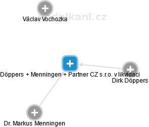 Döppers + Menningen + Partner CZ s.r.o. v likvidaci - náhled vizuálního zobrazení vztahů obchodního rejstříku