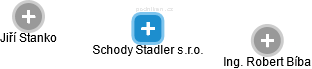 Schody Stadler s.r.o. - náhled vizuálního zobrazení vztahů obchodního rejstříku