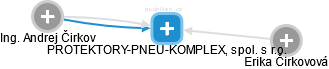 PROTEKTORY-PNEU-KOMPLEX, spol. s r.o. - náhled vizuálního zobrazení vztahů obchodního rejstříku