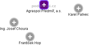 Agraspol Předmíř, a.s. - náhled vizuálního zobrazení vztahů obchodního rejstříku