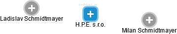 H.P.E. s.r.o. - náhled vizuálního zobrazení vztahů obchodního rejstříku