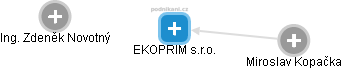 EKOPRIM s.r.o. - náhled vizuálního zobrazení vztahů obchodního rejstříku