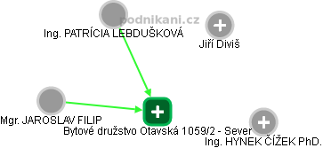 Bytové družstvo Otavská 1059/2 - Sever - náhled vizuálního zobrazení vztahů obchodního rejstříku