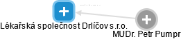 Lékařská společnost Drlíčov s.r.o. - náhled vizuálního zobrazení vztahů obchodního rejstříku