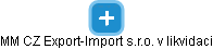 MM CZ Export-Import s.r.o. v likvidaci - náhled vizuálního zobrazení vztahů obchodního rejstříku